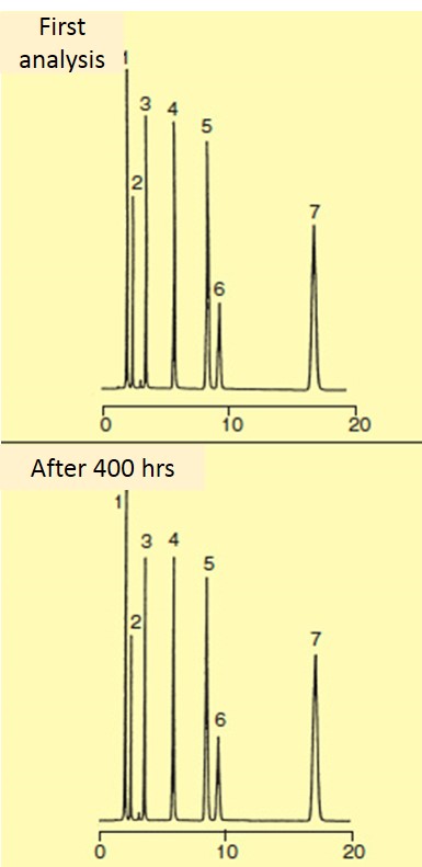 プレクリ-ンORG使用