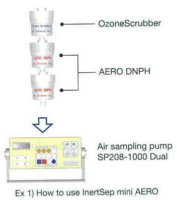 注)オゾンスクラバーは必要に応じて使用してください。