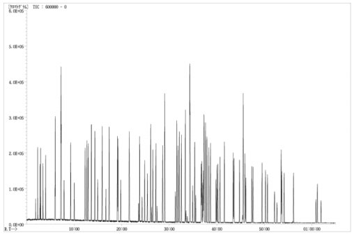 GA088のクロマト