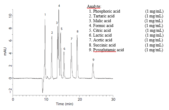 LT024のクロマト