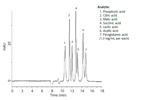 LT001のクロマト