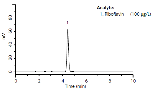 LT143のクロマト